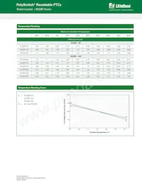 RUSBF075-1 Datasheet Page 2