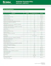 RUSBF075-1 Datasheet Page 7