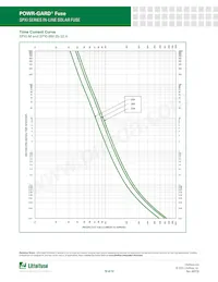 SPXI004.T數據表 頁面 12