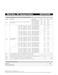 TBU-CA065-200-WH數據表 頁面 2