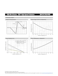 TBU-DB055-100-WH-Q數據表 頁面 3