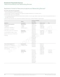 TRF600-150-RC Datasheet Pagina 2