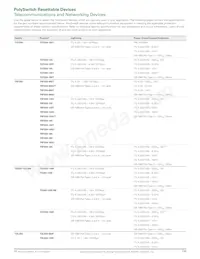 TRF600-150-RC Datasheet Pagina 5