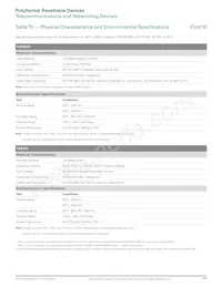 TRF600-150-RC Datasheet Page 15