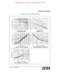 ZX3CD1S1M832TA數據表 頁面 3