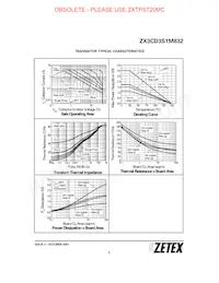 ZX3CD3S1M832TA Datasheet Page 3