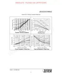 ZX3CD3S1M832TA Datasheet Page 5