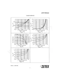 ZXT1M322TA Datasheet Page 5