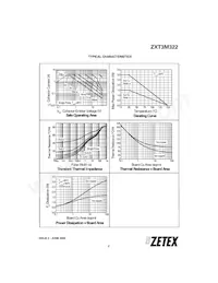 ZXT3M322TA數據表 頁面 3