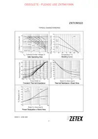 ZXTCM322TA Datenblatt Seite 3