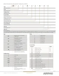 219-3-1REC4-42F-4-9-100-H Datasheet Page 14