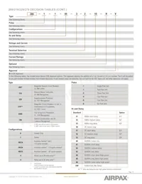 219-3-1REC4-42F-4-9-100-H Datenblatt Seite 14