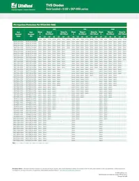 5KP33CA-HRA-B Datasheet Page 7
