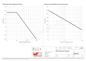 824500301 Datasheet Page 3