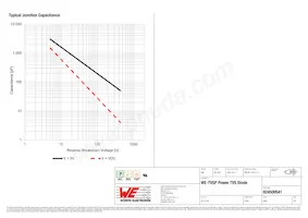 824500541 Datasheet Page 4