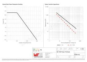 824501102 Datasheet Page 3