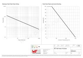 824520221 Datasheet Page 2