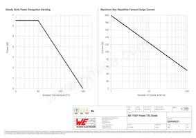 824540221 Datasheet Pagina 3