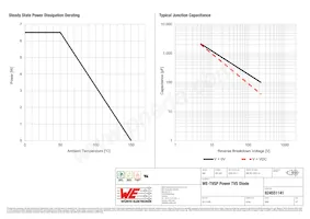 824551141 Datasheet Page 3