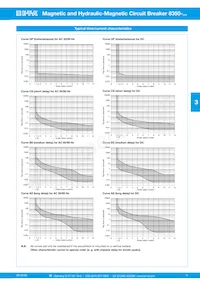 8350-AC2B-MBAS-Y0BB0A-30A Datasheet Page 5