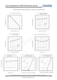 ACSRS065V0P Datenblatt Seite 3