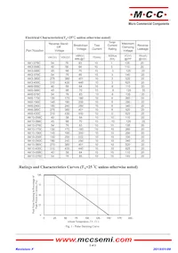 AK3-066C-BP數據表 頁面 2