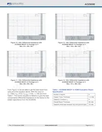 AOZ8006FI Datasheet Page 8
