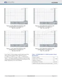 AOZ8006FI Datasheet Pagina 8