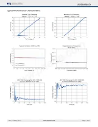 AOZ8809ADI-03 Datasheet Pagina 5