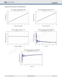 AOZ8906CI Datasheet Pagina 4