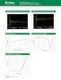 AQ1005-01ETG Datasheet Pagina 3