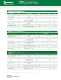 AQ12-01FTG Datasheet Page 3