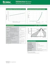 AQ4023-01FTG-C Datasheet Pagina 3