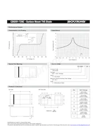 CD0201-T20C Datasheet Pagina 2