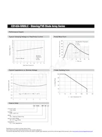 CD143A-SR05LC Datasheet Pagina 3