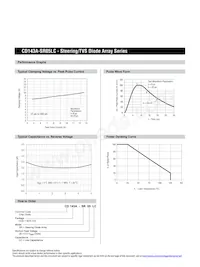 CD143A-SR05LC Datasheet Page 3