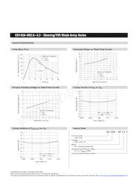 CD143A-SR2.8 Datasheet Pagina 2