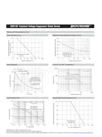 CD214B-T90CALF Datasheet Page 4