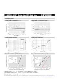 CDDFN10-0516P Datasheet Page 3