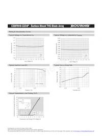 CDDFN10-3324P Datenblatt Seite 2
