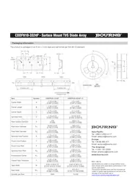 CDDFN10-3324P Datasheet Pagina 5