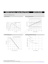 CDDFN2-T24C Datenblatt Seite 3