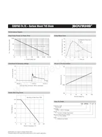 CDDFN2-T4.7C Datenblatt Seite 3