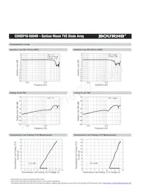 CDMSP10-0504M Datasheet Page 4