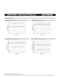CDMSP10-0504M Datasheet Page 5