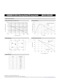 CDNBS08-PLC03-6 Datasheet Pagina 3