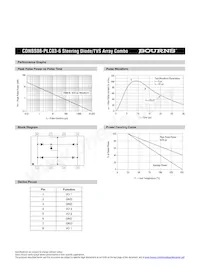 CDNBS08-PLC03-6 Datasheet Page 3