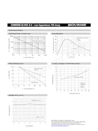 CDNBS08-SLVU2.8-4 Datasheet Page 4