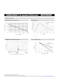 CDNBS08-SMDA05-6 Datasheet Page 3