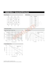 CDNBS08-SRDA3.3-6 Datasheet Pagina 3